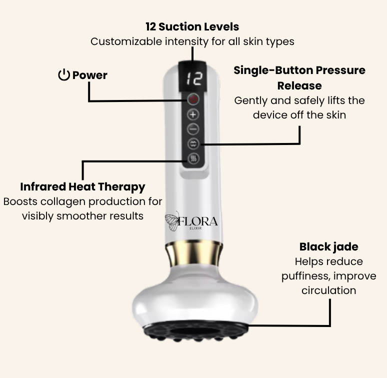 Anti-Cellulite bundle