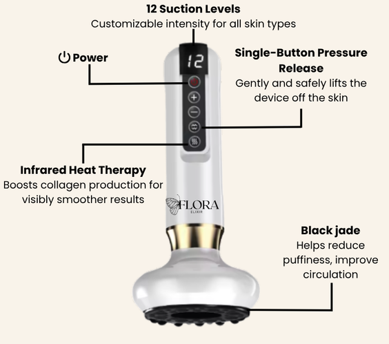 Anti-Cellulite bundle